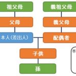 親族に不幸があったときはどこまでが喪中はがきを出す範囲？