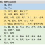 喪中はがきの続柄の書き方｜表記例の早見一覧表